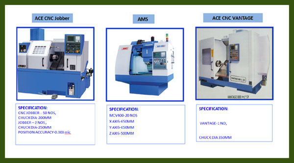CNC MACHINERIES